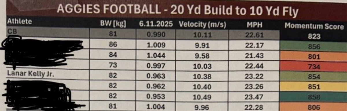 𝐋𝐚𝐧𝐚𝐫 “𝐋𝐉” 𝐊𝐞𝐥𝐥𝐞𝐲 𝐉r. tweet media