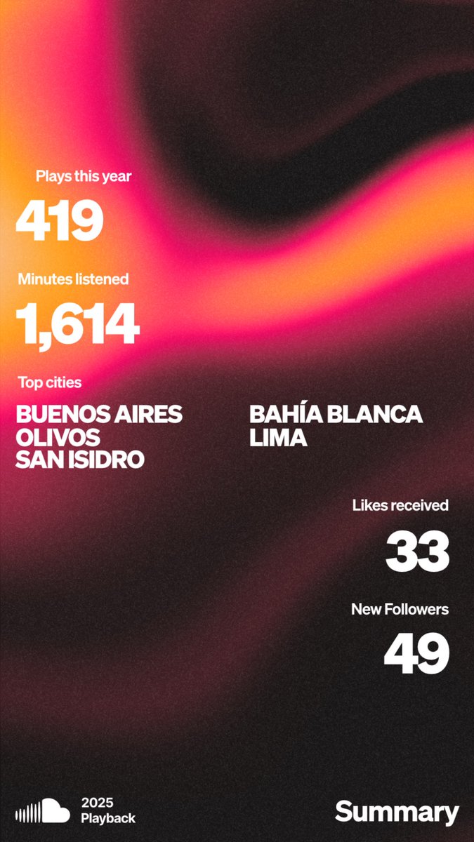 Hermoso año, pero se vienen muchos cambios! Muchas gracias por acompañarme! 🫶❤️