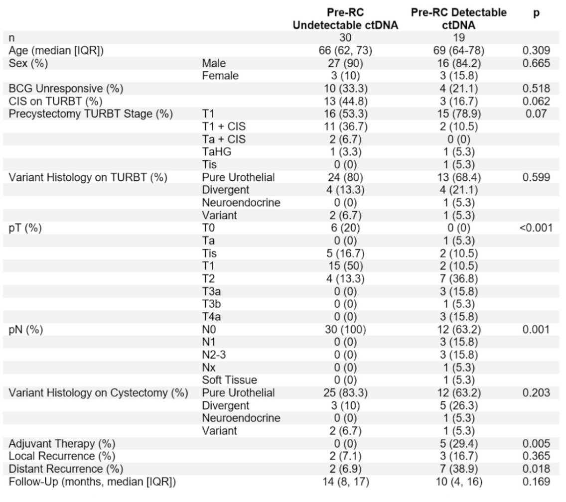UroToday.com tweet media