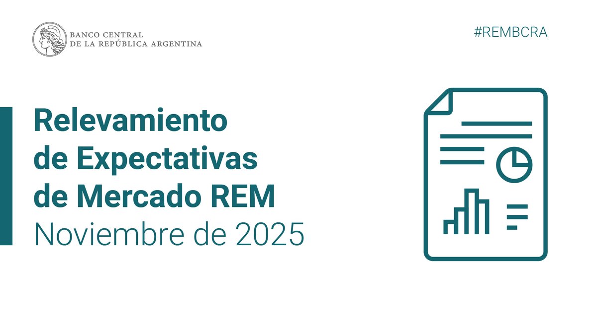 BancoCentral_AR's tweet photo. Publicamos el Relevamiento de Expectativas de Mercado de noviembre de 2025, con los principales pronósticos macroeconómicos sobre la evolución de variables seleccionadas.
Más información: https://t.co/Hh0nAXblP5
#REMBCRA https://t.co/kcILb2IqR3