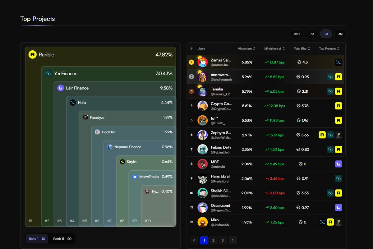 yapper indonesia Community on X - 12.7K Members