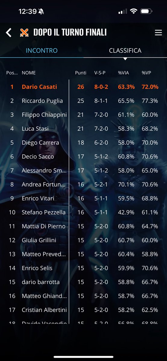 DarioCasey90's tweet photo. @playmatshowdown The deck is very consistent, since September the deck responded very well at 2 additional big events as well 😁 https://t.co/jbNJAnZDUl