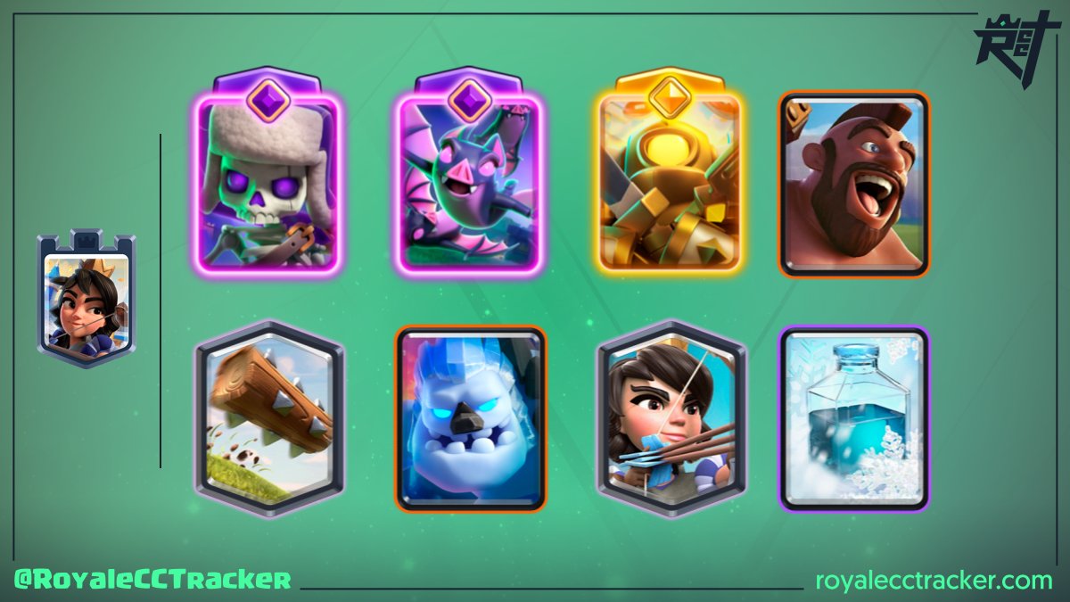 .<a href="/Marcelo_Mbappe/">Marcelø🇺🇦</a> (RA I Marcelø⭐) ganó un desafío clásico a las 17:49 GMT del día jueves, 04 de diciembre de 2025, y lleva un total de 55 desafíos clásicos #ClashRoyale

Mazo: link.clashroyale.com/es/?clashroyal…