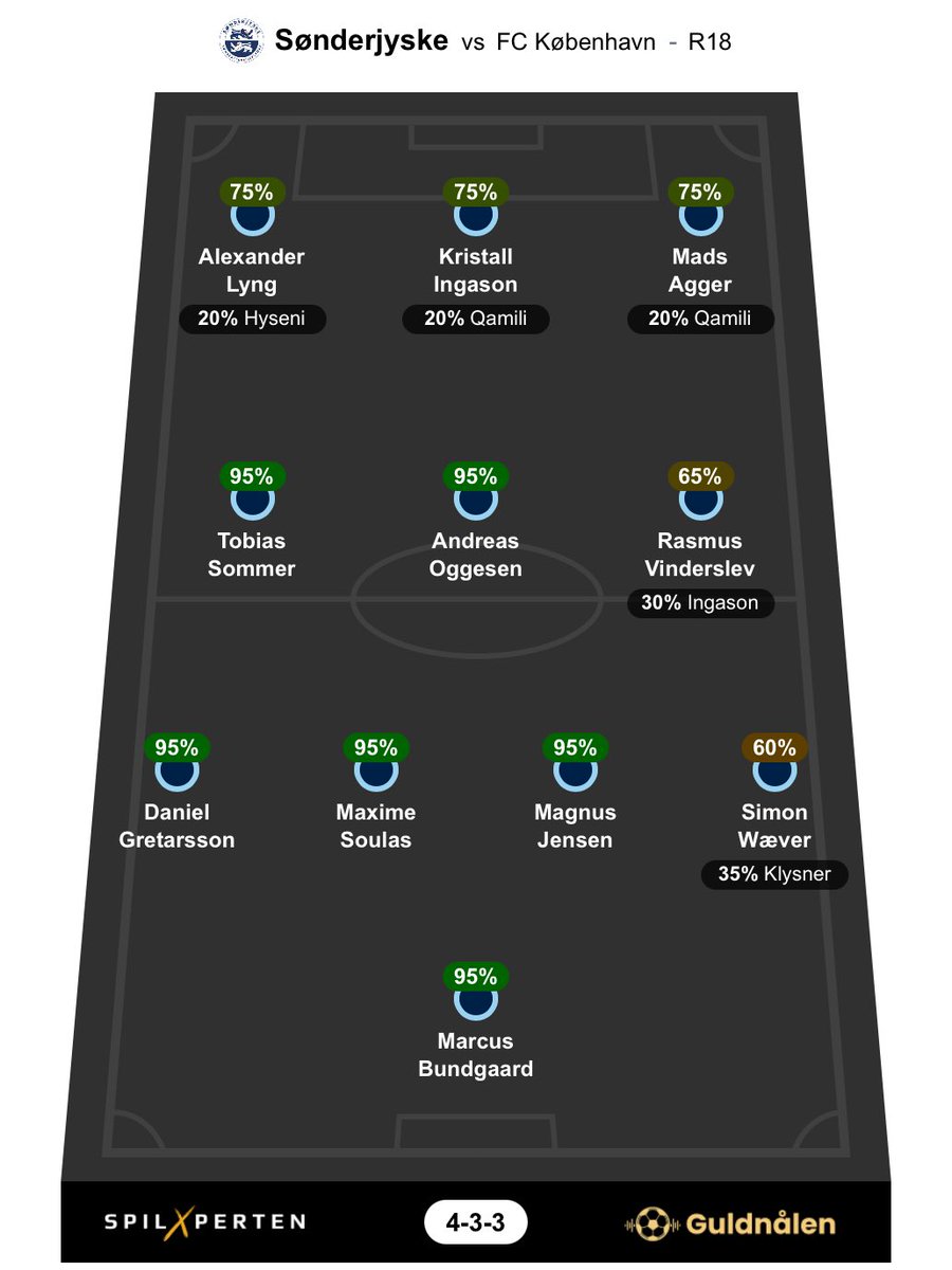 Niels Bødker Vilain tweet media