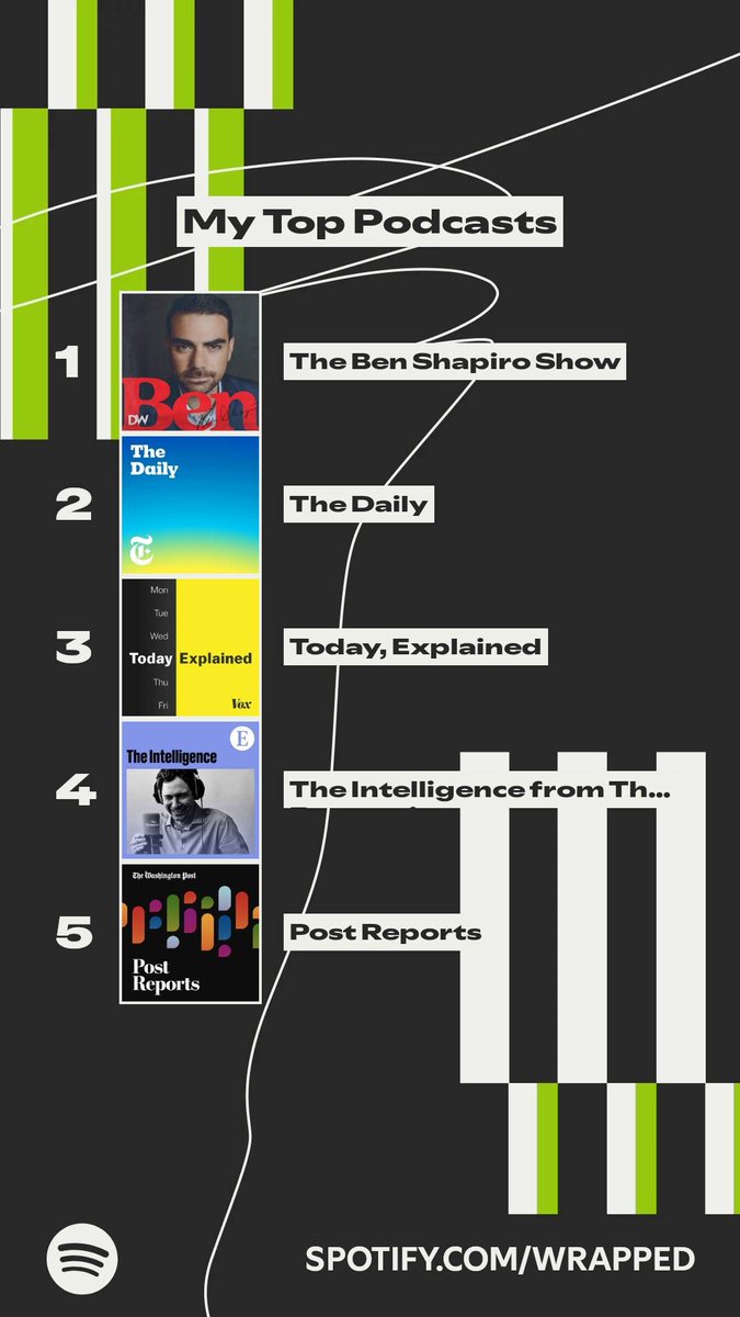 HMUSANGI's tweet photo. These podcasts topped my #SpotifyWrapped. 
https://t.co/IZQsQRnr7l https://t.co/yO4tb9ue7I