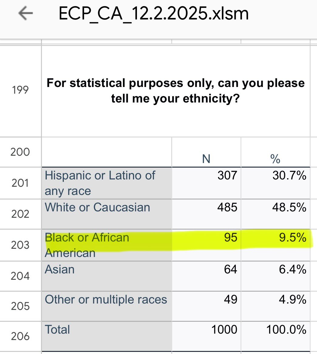 Can we PLEASE not do this…