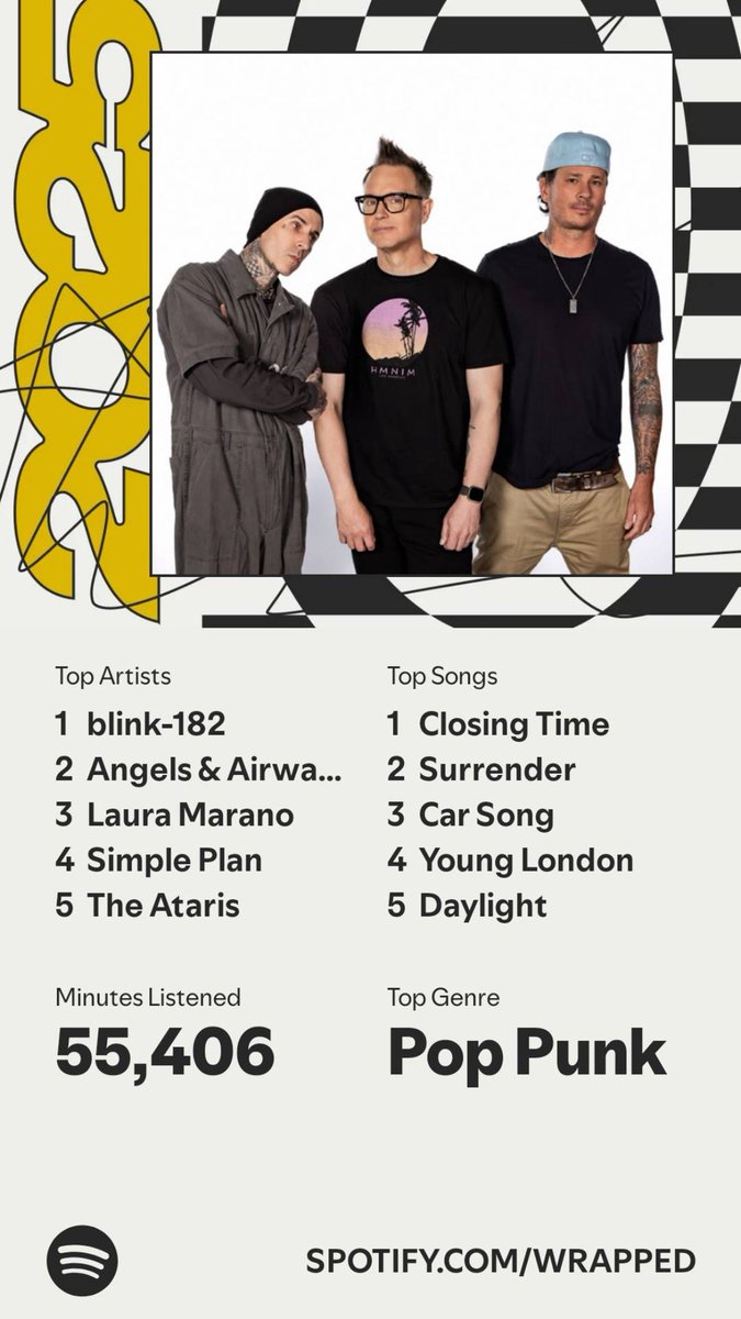 Spanconstant5's tweet photo. I should probably actually use X. So here is my Spotify wrapped. https://t.co/52MHWz0neq
