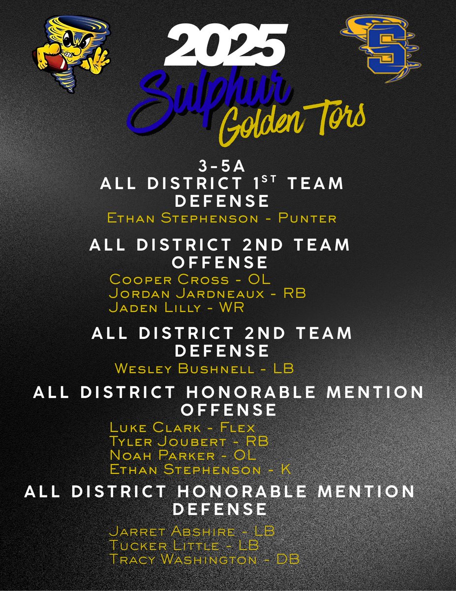 PLEASE SHARE!!

Give a shout out to the SULPHUR GOLDEN TORS on their 3-5A ALL DISTRICT HONORS!!

We are so proud of them representing the BLUE &amp; GOLD!!

It’s what being a TORNADO for life is all about!!

🙌💙🌪️🤍🏈🌪️🏈💛🌪️🙌