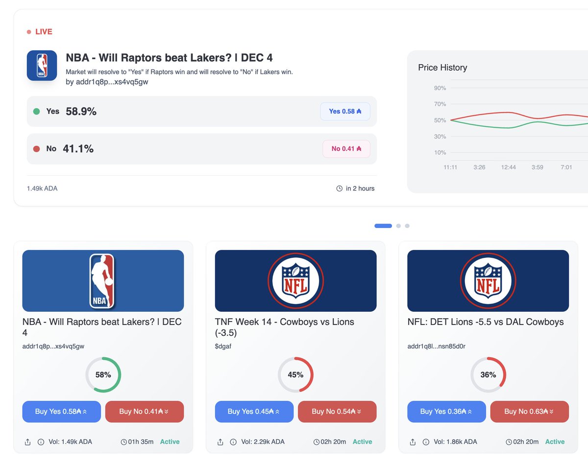 Bodega Market | Cardano’s Prediction Market tweet media