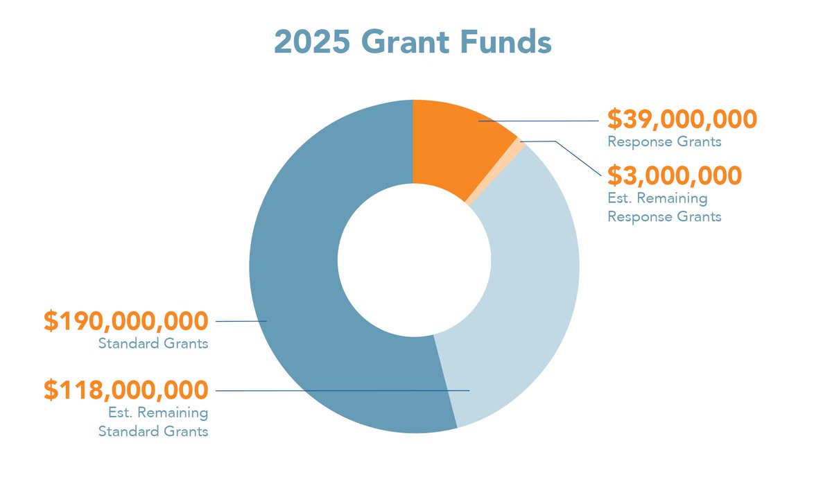 GiveWell tweet media