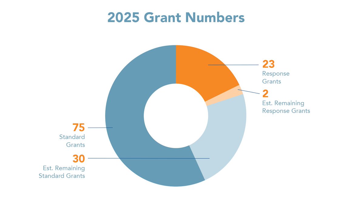 GiveWell tweet media