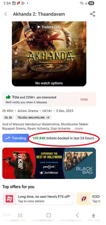 #Akhanda2, total 109.84 K tickets booked in last 24 hours, these bookings mostly from AP....😢😭

Entta pani chesara ra ....labours .<a href="/14ReelsPlus/">14 Reels Plus</a> 

#NandamuriBalakrishna #Varanasi #Akhanda2SurgicalStrike #Akhanda2Trailer #NBK #Akhanda2Thaandavam