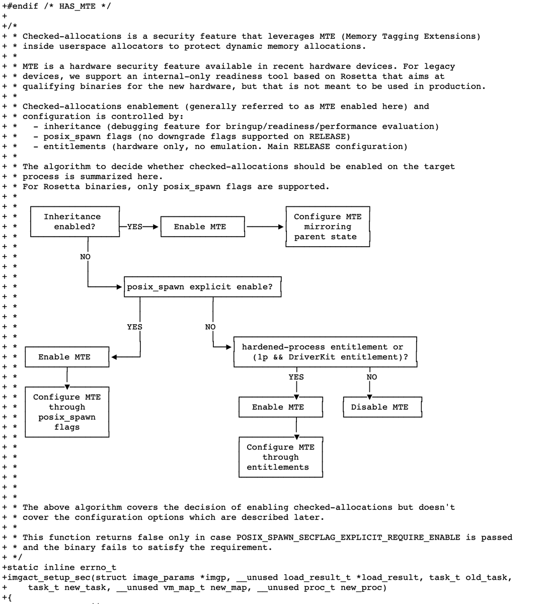 When working on enabling MTE, Apple used an arm64->arm64 version of Rosetta that emulated MTE on existing hardware.

The XNU sources talk about it now