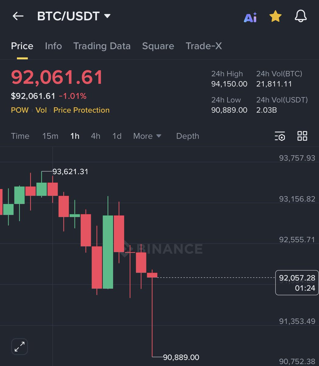 AshCrypto's tweet photo. This dump was a pure manipulation. https://t.co/xz1xiRxKKp