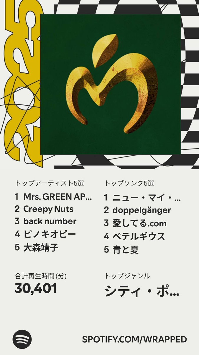 今年もミセスを聴きまくっていたらしい。来年はもっと幅広いジャンルを聴いていきたいですな
