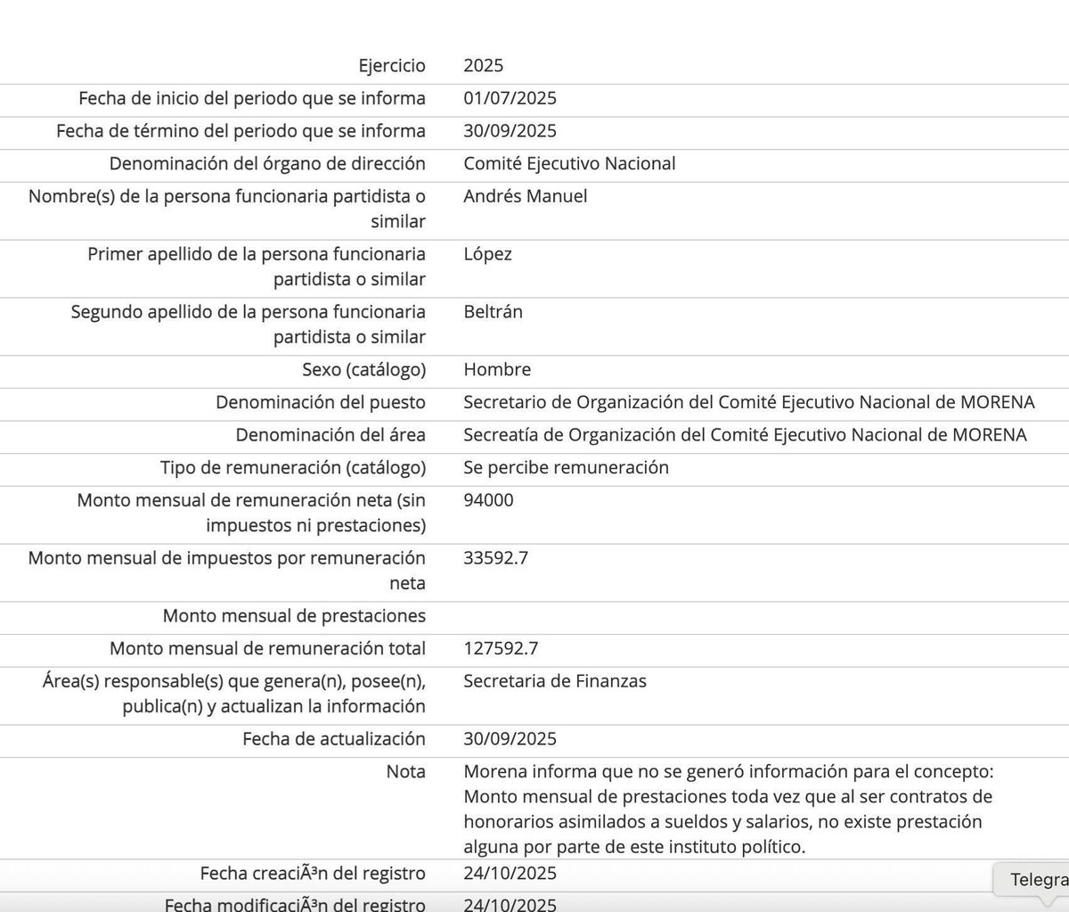 ¿Mérito en Morena? ¡No, hombre! Aquí basta con el apellido.

Andrés Manuel López Beltrán cobra $127,592.70 al mes sin estudios, sin trayectoria y sin un solo logro.
La “austeridad” es para el pueblo…
el lujo es para la familia.

¿Nepotismo? ¿A poco?