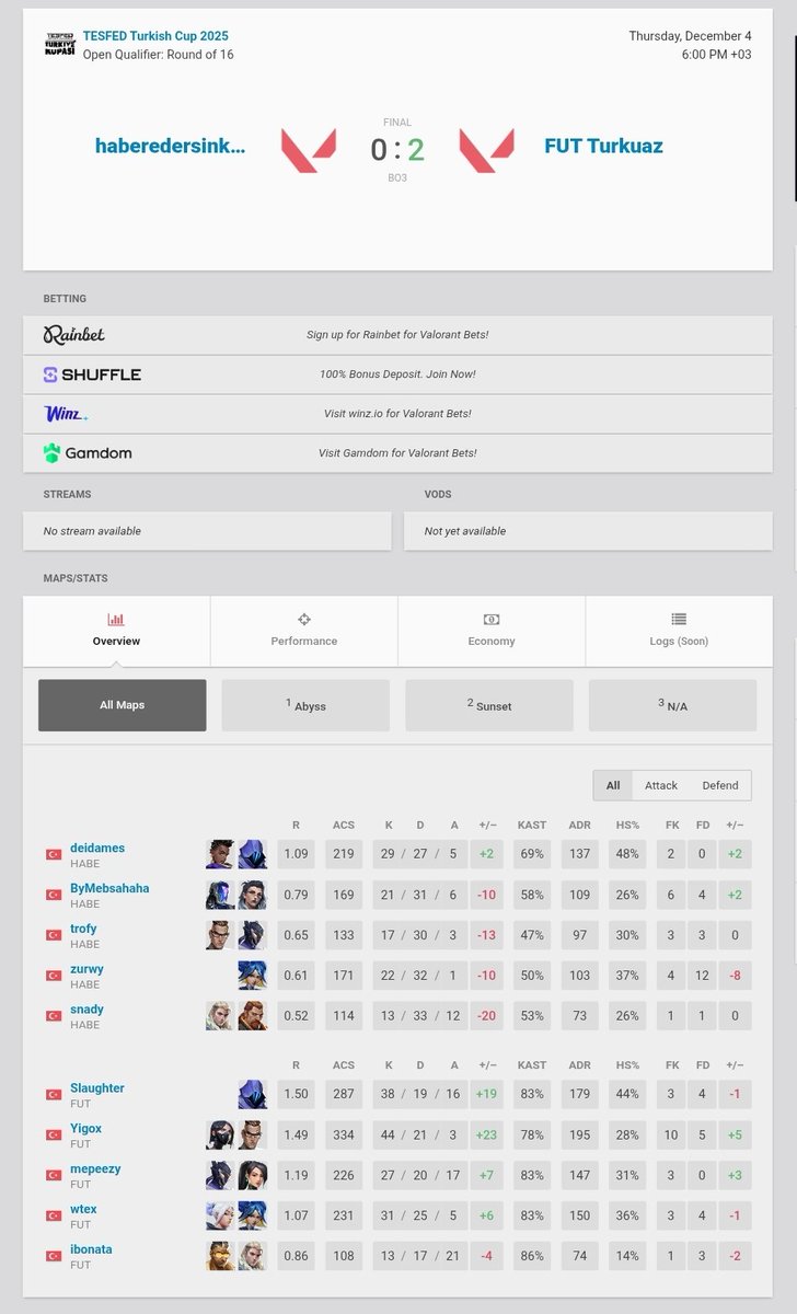 13-5 Team Symbiote
14-12 GOAT5
0-2 <a href="/FUTesportsgg/">FUT Esports</a> Turkuaz
unlucky, ggwp.