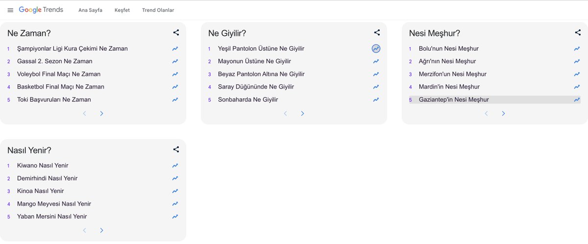 Google 2025 senesi en çok arama yapılan şeyleri yayınladı, Türkiye’deki aramalara bakınca bunu nasıl yorumlamak lazım?