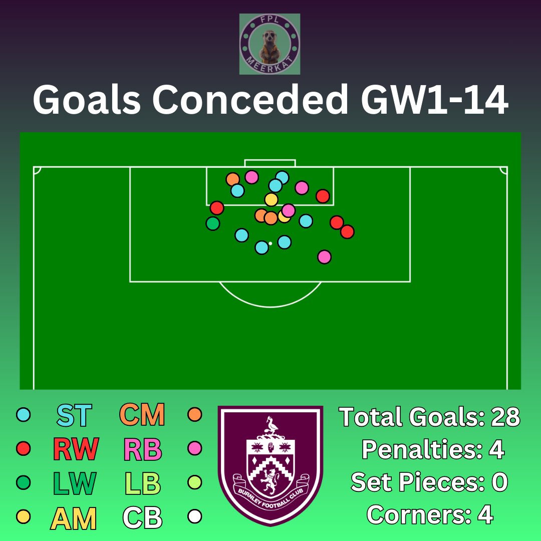 FPL Meerkat tweet media