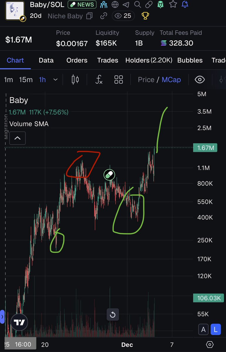 join my tg in bio

this shit is extremely viral and one of the easiest memes to meme with q4

gave this playbook with multiple call outs and even gave multiple thesises

there’s been 0 plays in the last month I called publicly that didn’t do millions 

one of the best memes ever