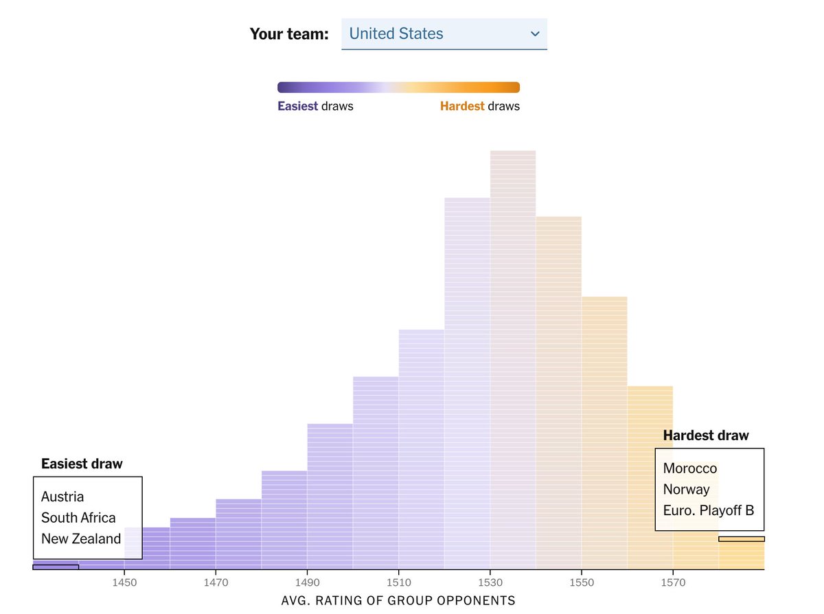Kevin Quealy tweet media