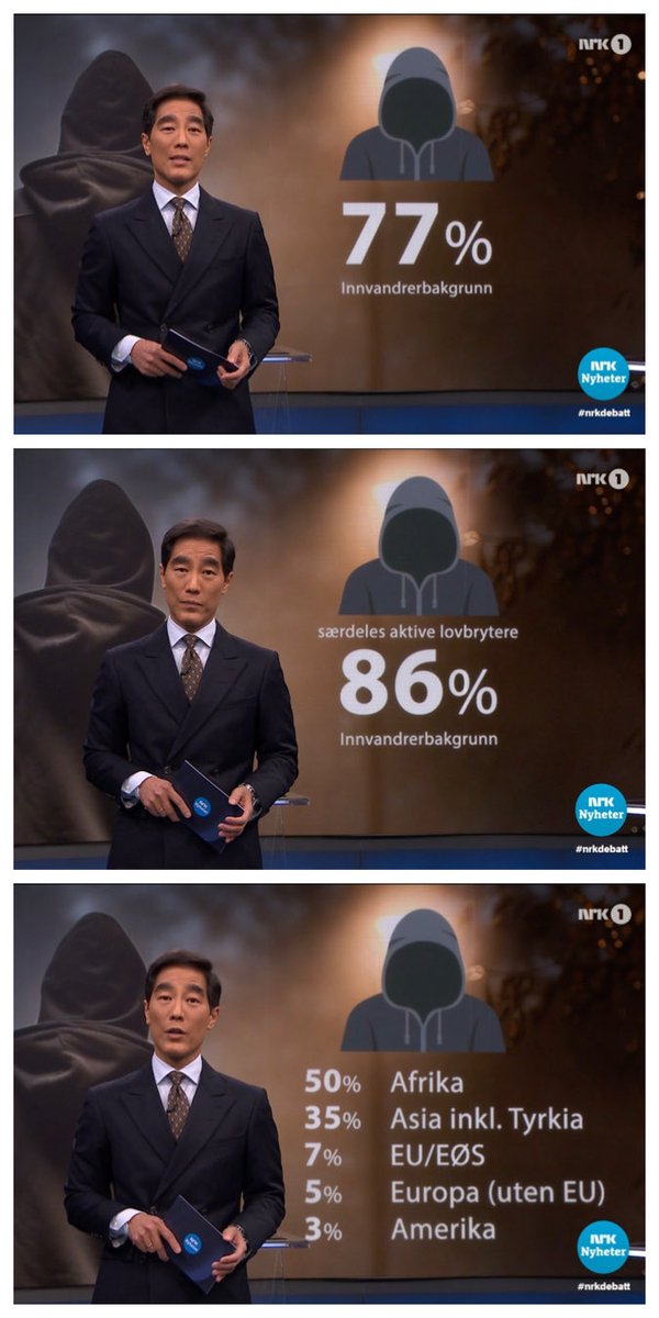 Vi rasisiter liker statistikk.