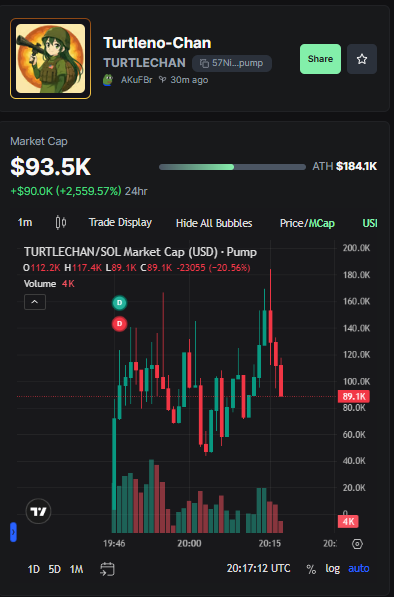 solbytecall's tweet photo. New meta? ath 400soon. 1m possible

57NiWmQ7Xndg7E14Zg8MqW6UBMNpFXkc174tSEARpump

https://t.co/jIMzWYtEan https://t.co/H9Gg9ygxvp