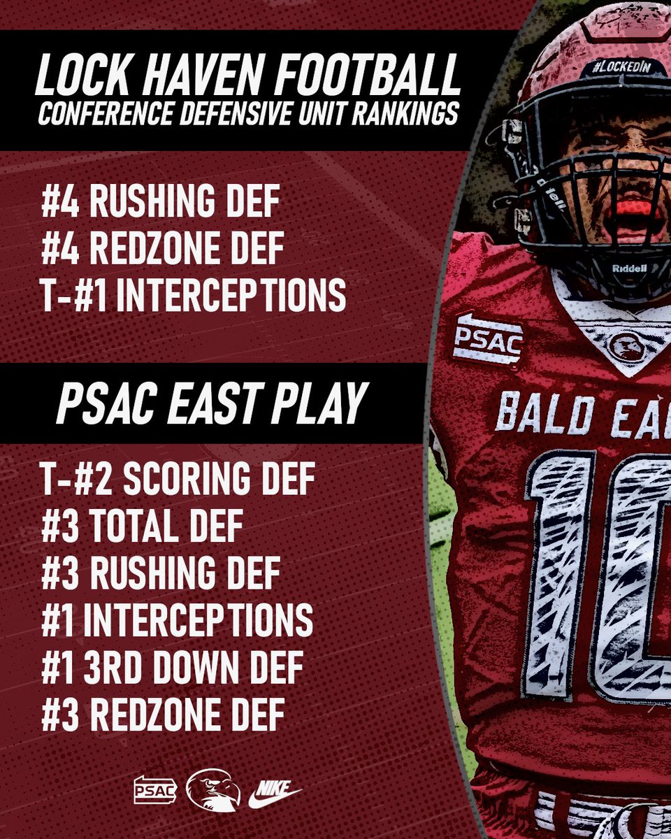 We began as a rebuild, improvement has been steady, &amp; the standard has risen! 

The 2025 defensive unit stands as evidence of our long-term progress. 

The future of LHU football is brighter because of the foundation this defense has built! 

MEN LIE, WOMEN LIE, NUMBERS DONT!