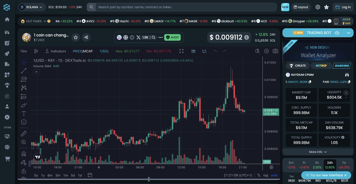 $1 is the next big thing, no doubt about it.

This isn't just another pump and dump; it's got real legs.

When you see the whales getting involved, you know it's time to jump in.
x.com/Calldinho/stat…