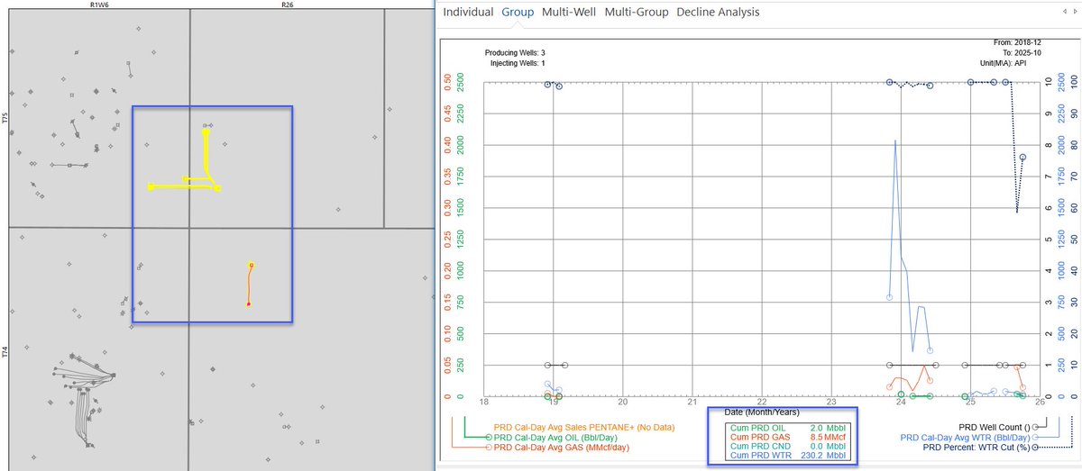 Does anyone have some insight as to what Northern Smilodon's plan is? Besides drilling water wells in the updip Montney...  6 wells drilled. 2mbbl oil with 99.1% WCT