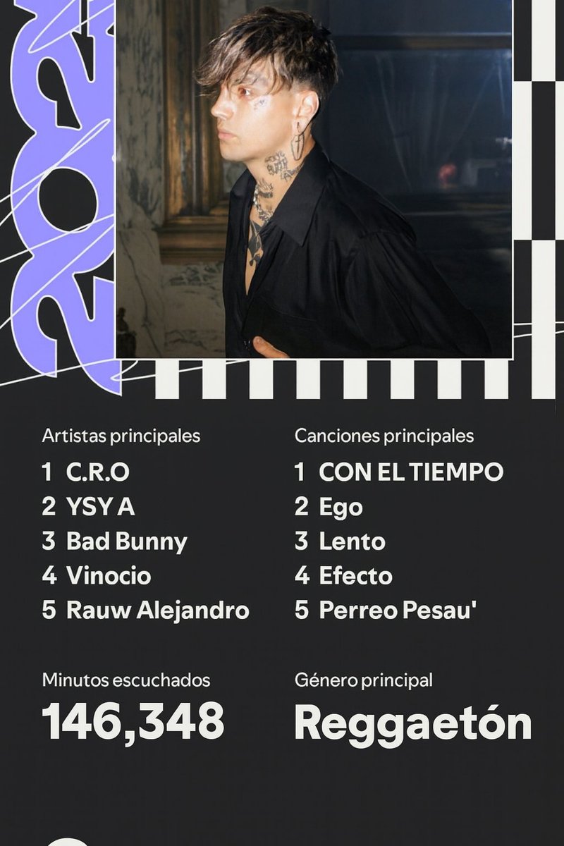 dashdarkz's tweet photo. 146mil minutos escuchados, es mucho? https://t.co/ex9RkpL1DV