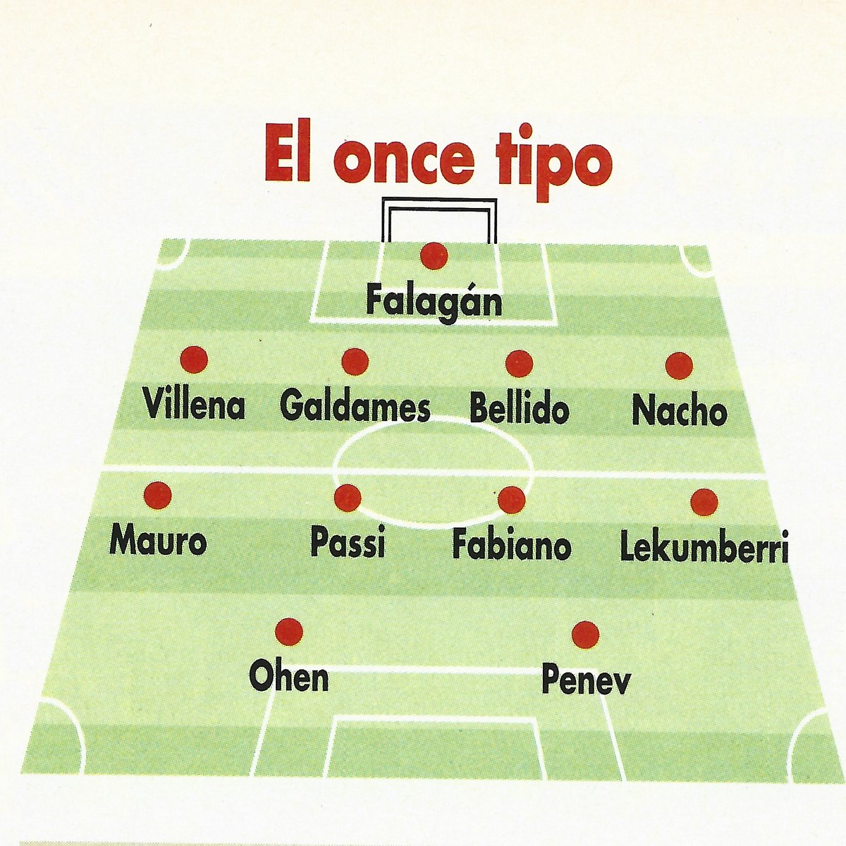 📝 El once tipo del Compostela 96/97.

🔝 Un gran equipo, con un bloque consolidado al que se unió un delantero de plenas garantías como Lubo Penev.
