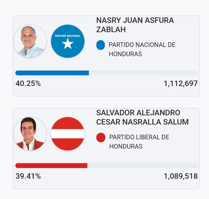 Noticias Rosales - Honduras tweet media