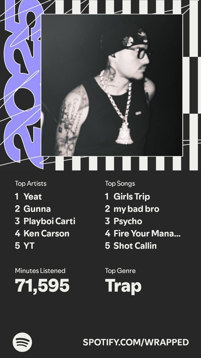 Rehanwasgone's tweet photo. C’est interessant 🔔 #SpotifyWrapped https://t.co/6besFd3Kqt