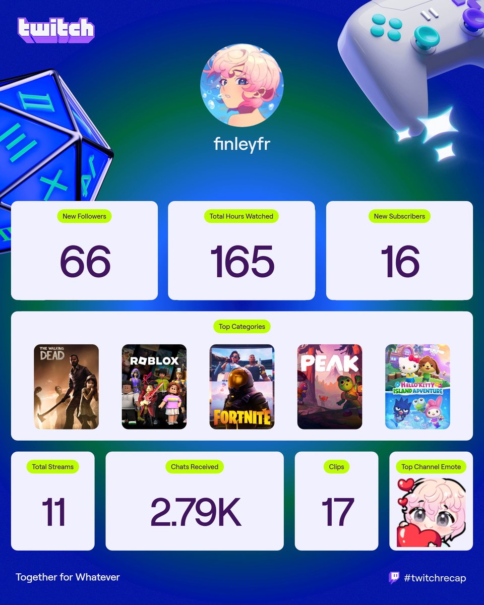 fin ⭐️🦈 tweet media