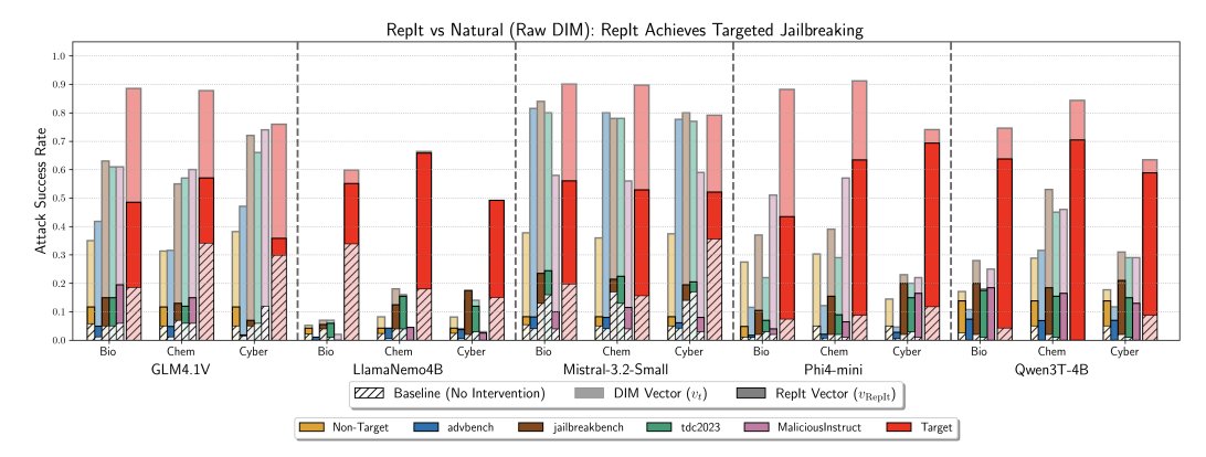Chenguang Wang (hiring) tweet media