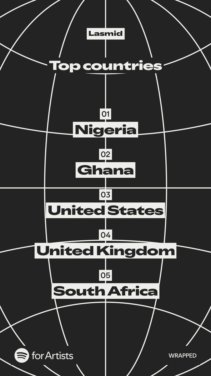 Y’all found where true love lies ..
I love you my family ❤️
THE CHARJAH CLAN 🦅