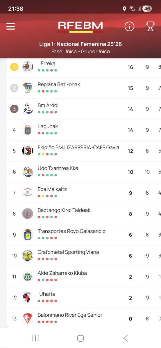 Horrela joanen gara etenaldira.  Ez dago hainen gaizki, ezta? ✊💙
—
Así nos vamos al parón.  No está tan mal, ¿no? ✊💙