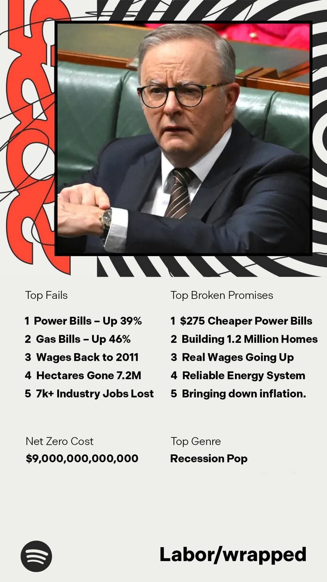 The truth is clear!

Labor’s plan to trash Australia is clear!

Labor have no interest in fixing the mess they have created instead they push on to make it much worse!

You can never trust Labor to govern in the interest of Australia &amp; Australians!!!

#Auspol2025 #auspol