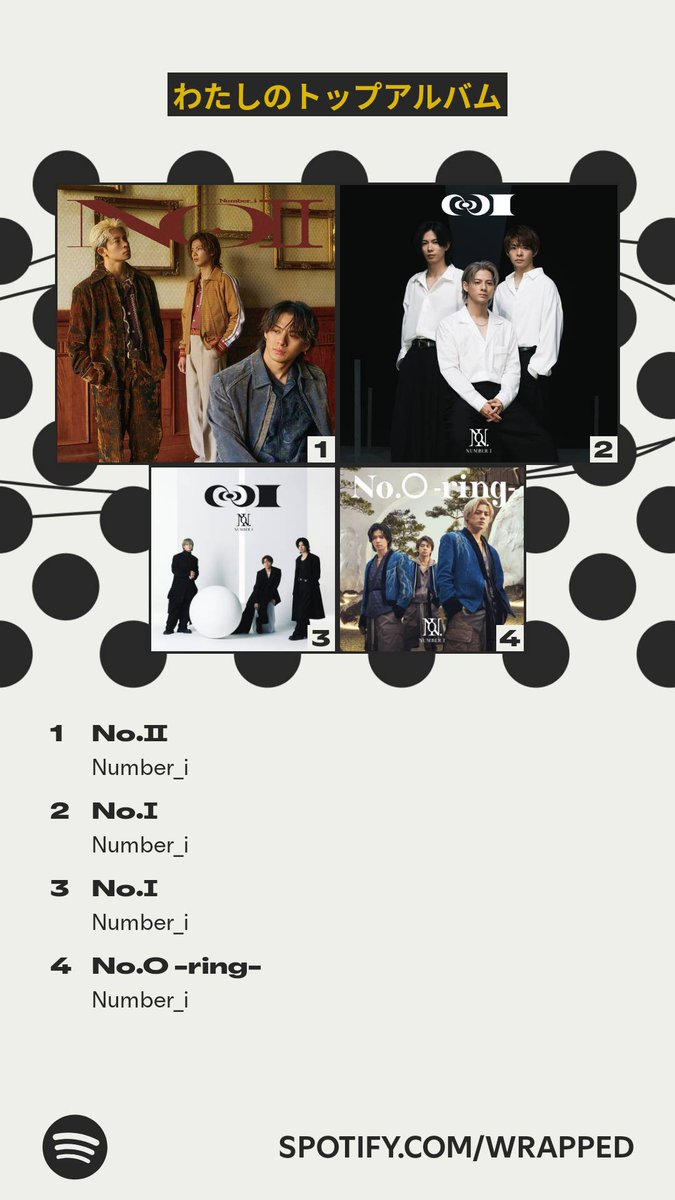 今年のわたしのトップアルバムはこちら！ Number_iに始まり、Number_i