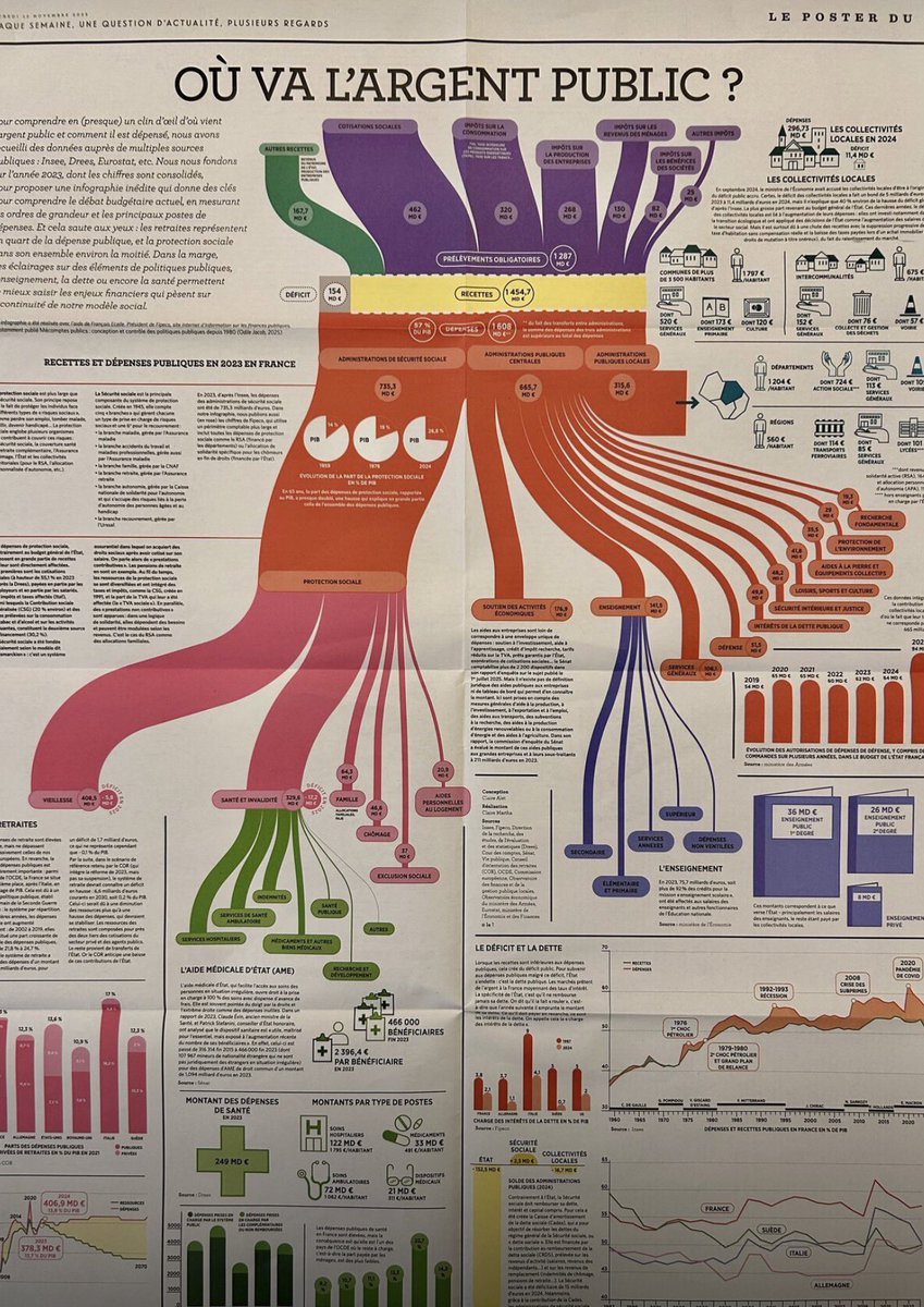 Je pense imprimer et mettre dans mes bureaux