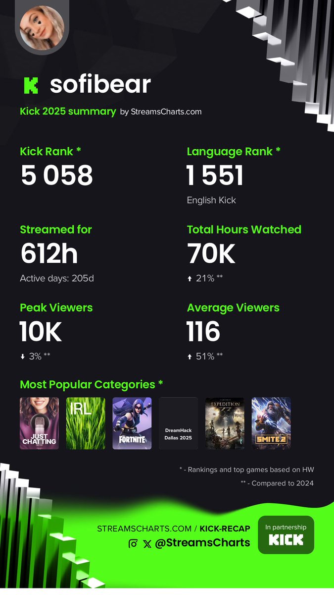 sofibear 🧸ྀི tweet media