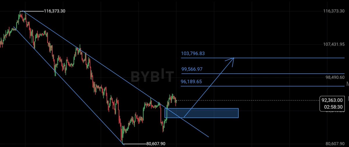 SabryOnChain's tweet photo. Let's see

$btc #bitcoin https://t.co/uuLKvMGLG3