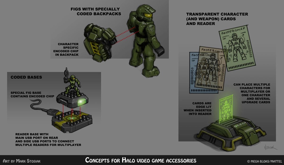 HaloCollector's tweet photo. At one point @MegaConstrux @halo might of been on IPad and @Xbox https://t.co/6i9Dvo8uzI