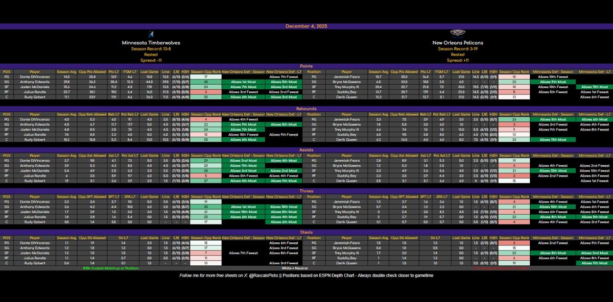 Rascal Siakam Bets tweet media