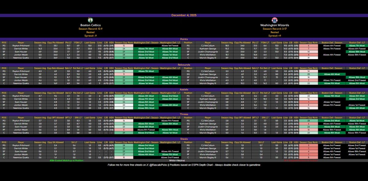 Rascal Siakam Bets tweet media