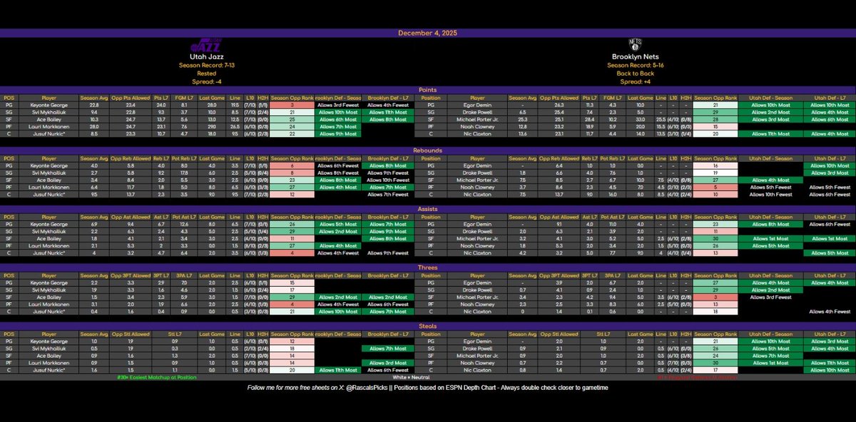 Rascal Siakam Bets tweet media