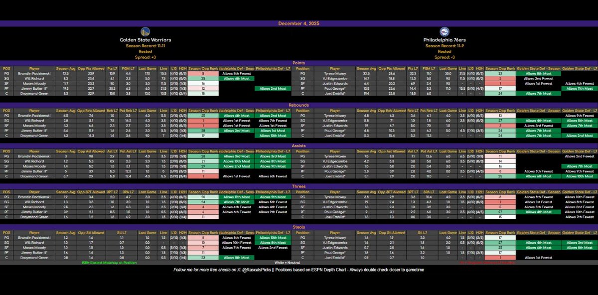 Rascal Siakam Bets tweet media