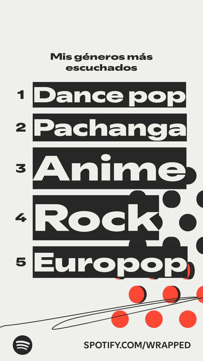Eresfor's tweet image. Estos son los géneros que más he escuchado este año. #SpotifyWrapped  Lo de Pachanga no se yo ehh.. 🤣🤣 spotify.com/wrapped-share/…
