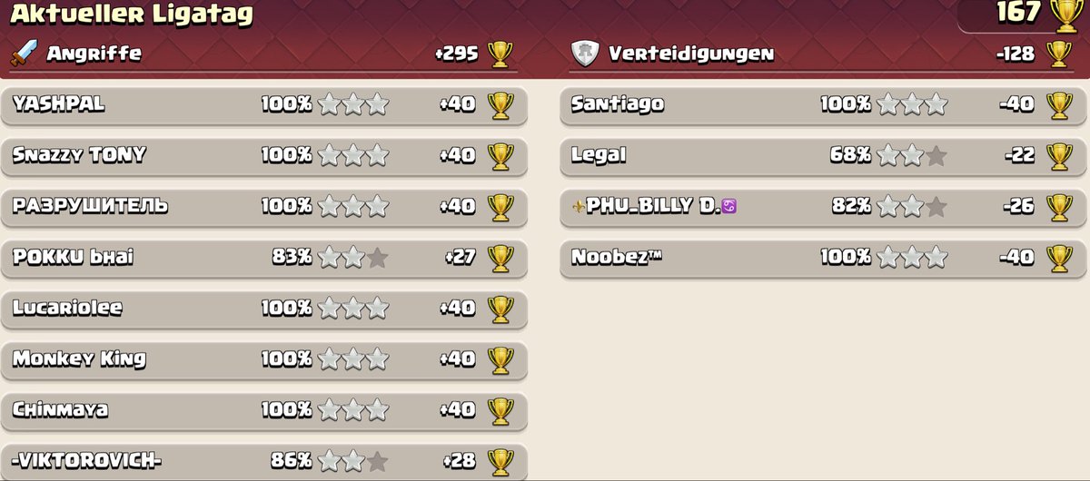 Freestyle_Coc_'s tweet photo. 4. day
Strategy: Hydra mass totem
Highest reset 177de https://t.co/pKuIsSEJd0